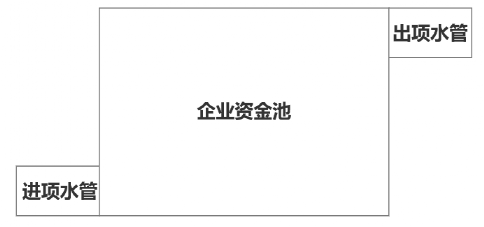 极简版：搞定企业财务中心模块设计的原理与实践